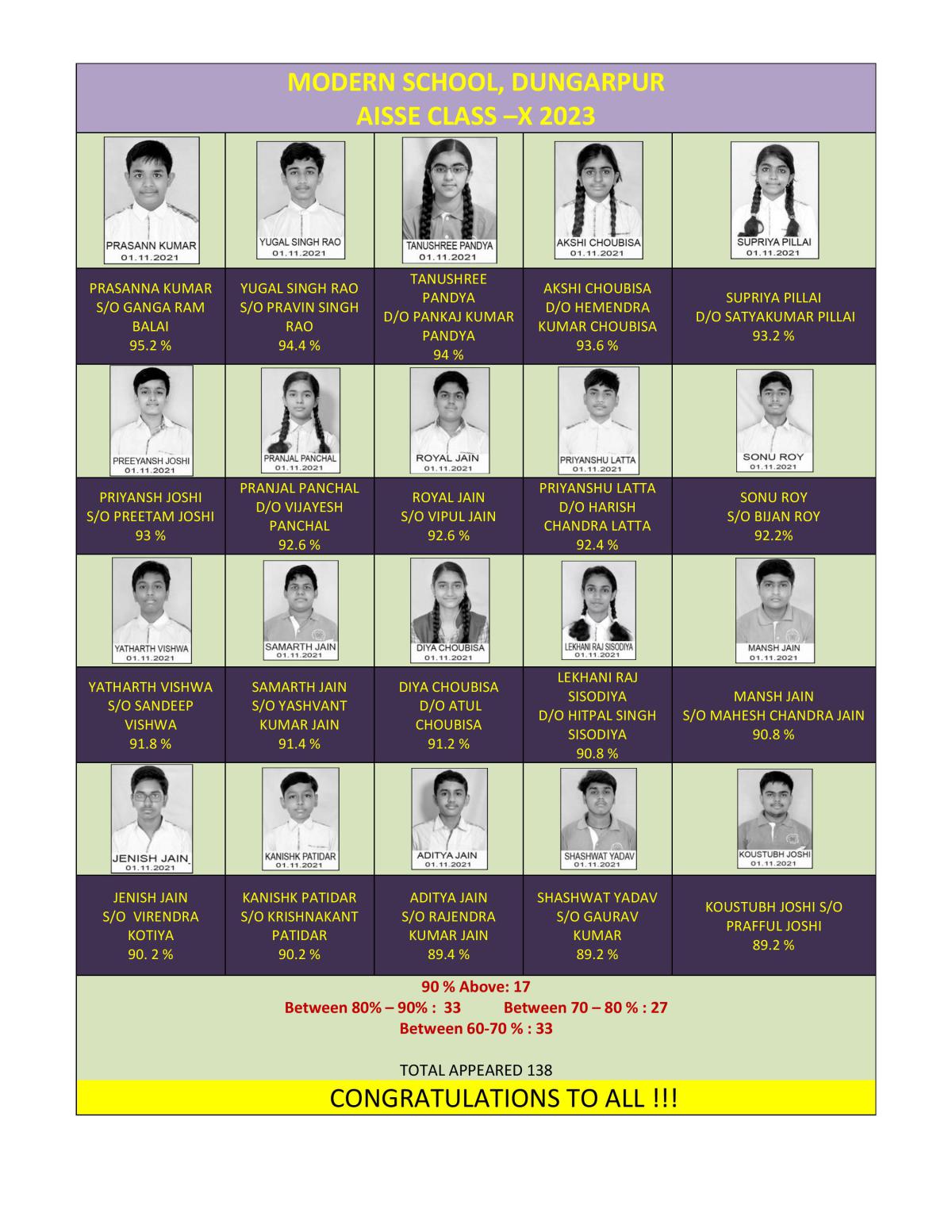 AISSE CLASS X TOPPERS 2023